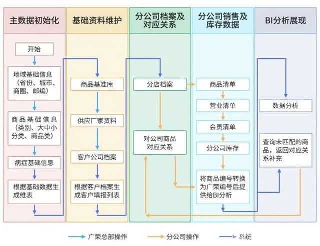 医药零售的大数据时代你怎么看?