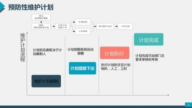 预防性维护计划