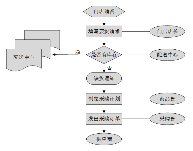 「ERP」你真的全面了解ERP吗？（七）