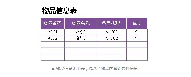 「进销存」0基础怎么制作出入库进销存表格？