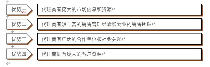 「销售代理」房地产销售代理有哪些基本知识？