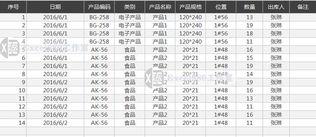 Excel精美模板 操作简便 公司产品进销存 出入库仓库管理系统