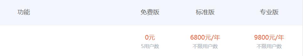 免费的进销存那么多，你用的是真免费还是假免费？