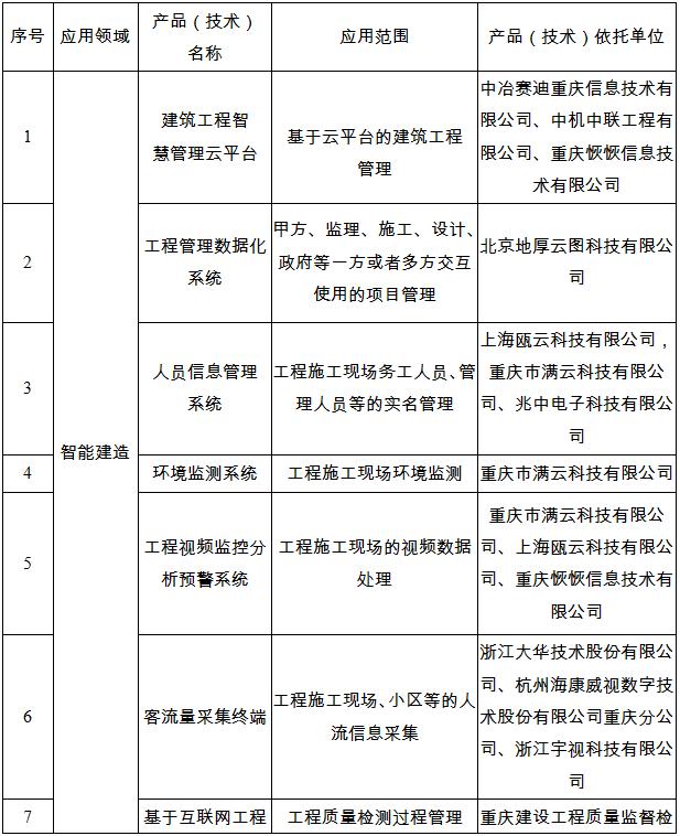 7款工程管理APP上线，可同时管理多个在建项目！