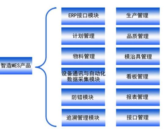 企业搭建信息化平台之常用软件（一）
