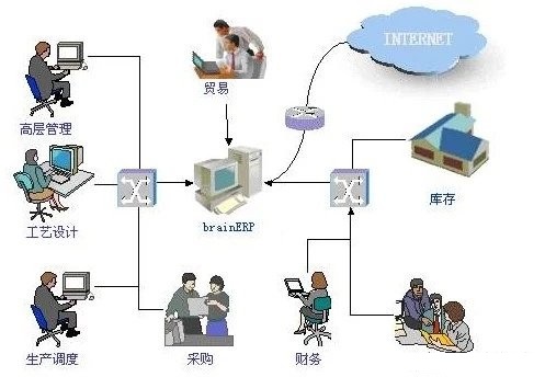 「ERP」ERP是什么？