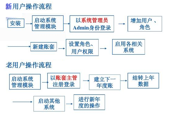「ERP」你知道ERP的核心内容及部署方式吗？