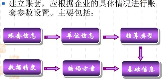 「ERP」你知道ERP的核心内容及部署方式吗？