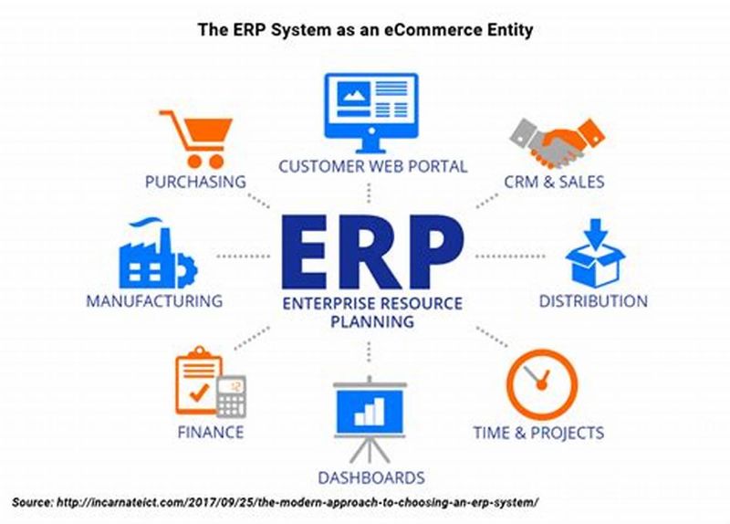 「ERP」ERP项目经理需要有哪些素质和能力？