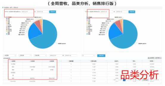 亚马逊工具介绍——易仓，一款500多家月销百万美金大卖选择的ERP软件