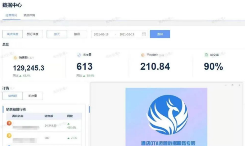 「代理商加盟」美团携程酒店代理商加盟贵吗？