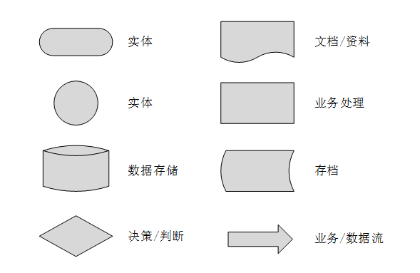 「ERP」你真的全面了解ERP吗？（七）