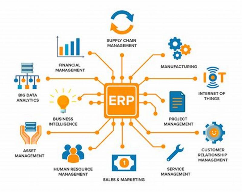 「制造业erp」制造业erp系统如何实现高效实施？