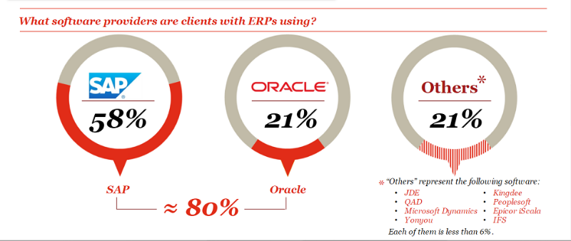 「ERP系统」企业ERP系统上线的最后一道防线是什么？