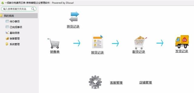 Excel到底有多厉害？云表比它还厉害！