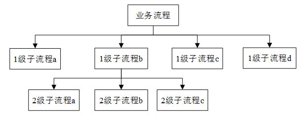 「ERP」你真的全面了解ERP吗？（七）