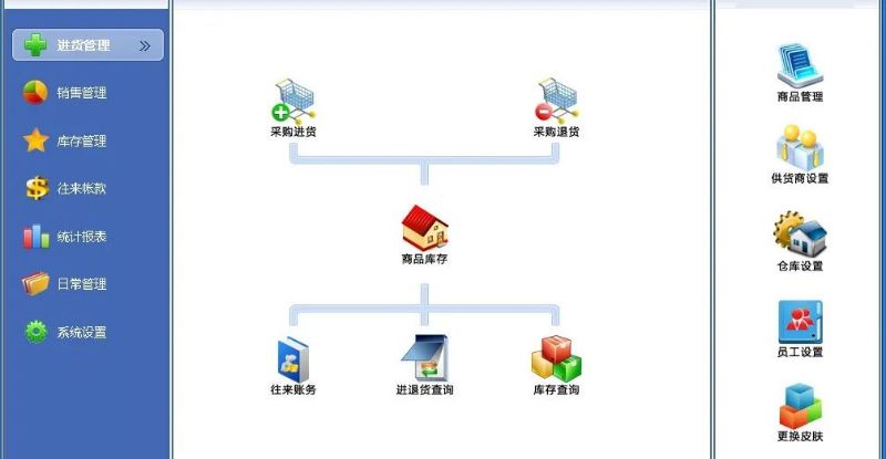 「进销存」商业进销存系统有哪些优点？