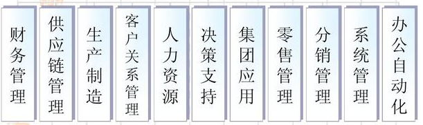 「ERP」你知道ERP的核心内容及部署方式吗？