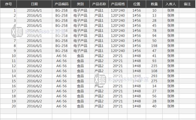 Excel精美模板 操作简便 公司产品进销存 出入库仓库管理系统