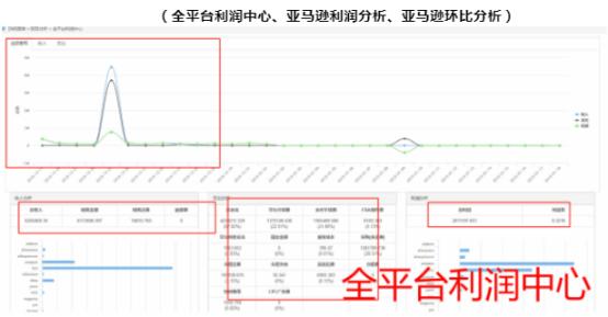亚马逊工具介绍——易仓，一款500多家月销百万美金大卖选择的ERP软件