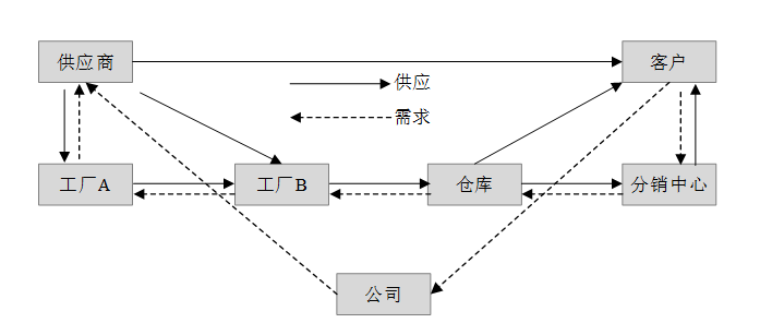 「ERP」你真的全面了解ERP吗？（四）
