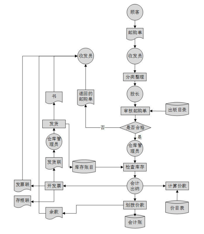 「ERP」你真的全面了解ERP吗？（七）