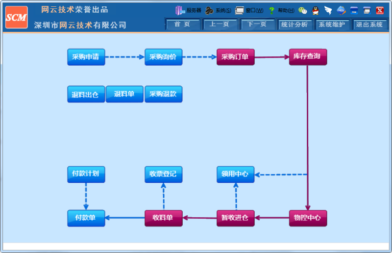 「ERP」大家对ERP的认识到底有多少？