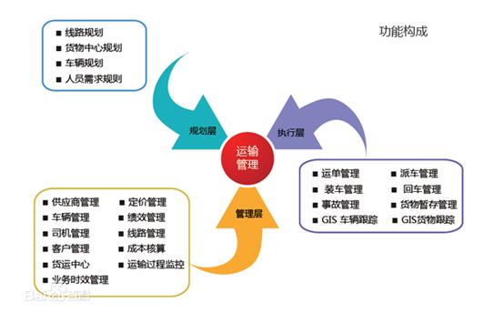企业搭建信息化平台之常用软件（一）