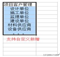 建筑项目工程管理，需要什么样的协同管理系统？（一）