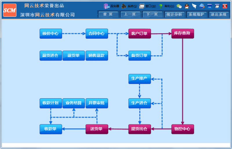 「ERP」大家对ERP的认识到底有多少？