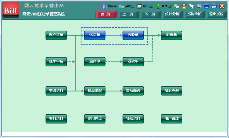 「ERP」大家对ERP的认识到底有多少？