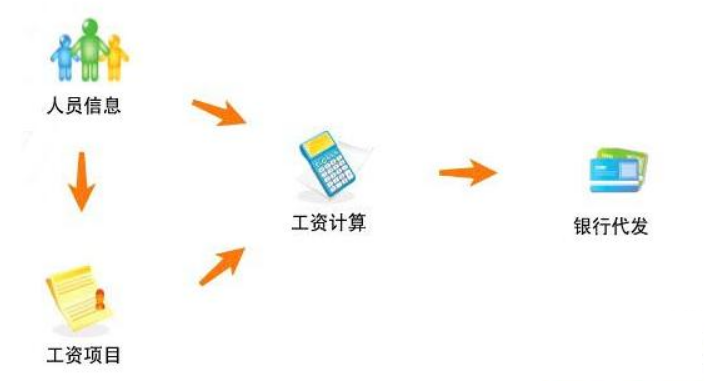 「ERP系统」人事ERP系统包含哪些内容？