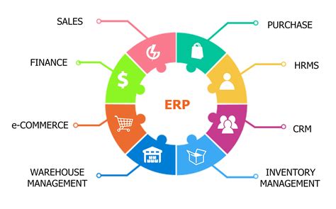 「制造业erp」制造业erp的发展趋势如何？