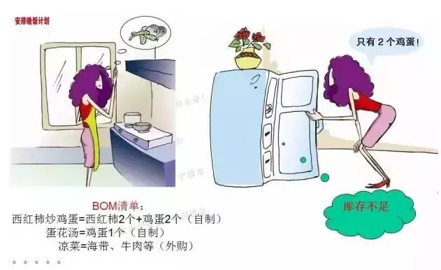 「ERP」你知道APS、MES与ERP的区别吗？