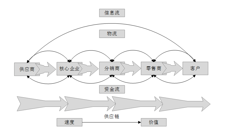 「ERP」你真的全面了解ERP吗?(三)