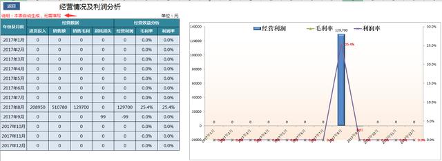 进销存出入库管理系统，自动汇总生成数据，便捷管理超轻松