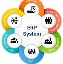 「企业erp系统」如何选择适合的企业erp系统？