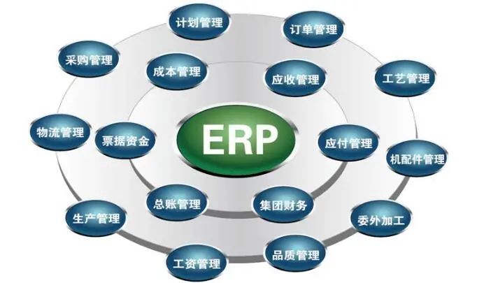 「ERP系统」有了ERP系统还需要MES系统吗？