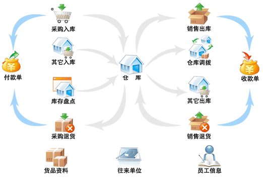 服装进销存软件