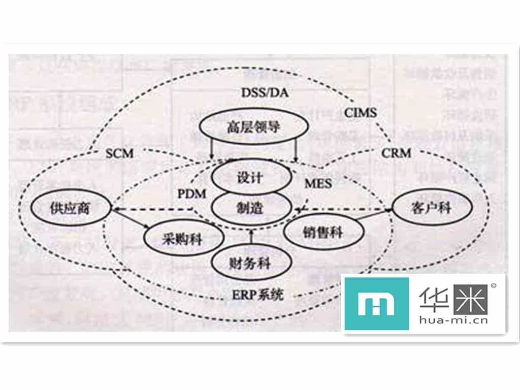 ERP软件是什么？